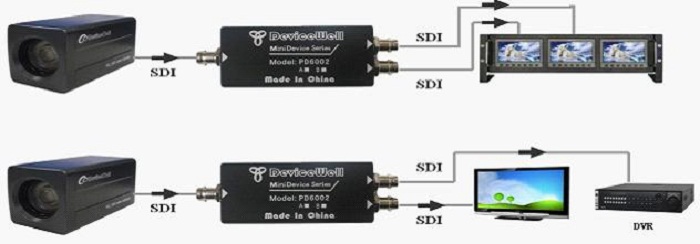 HDC7020S Application