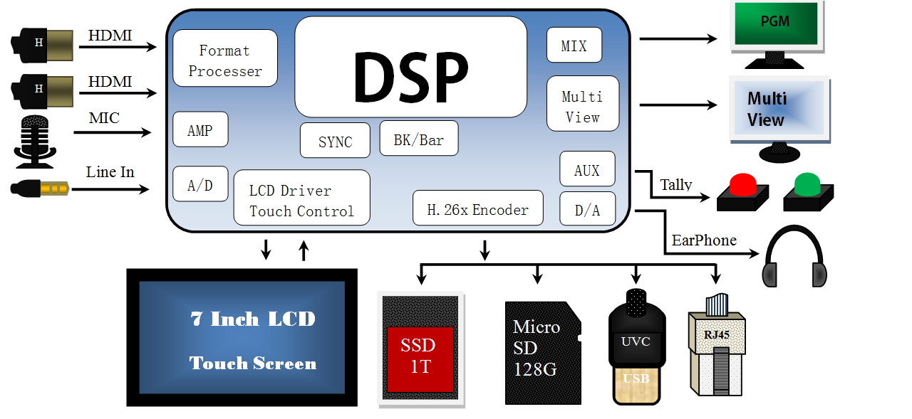 PD6345_CHART