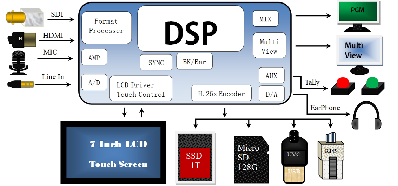 PD6345_CHART