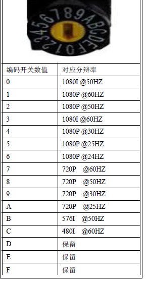 PD609X编码开关设定