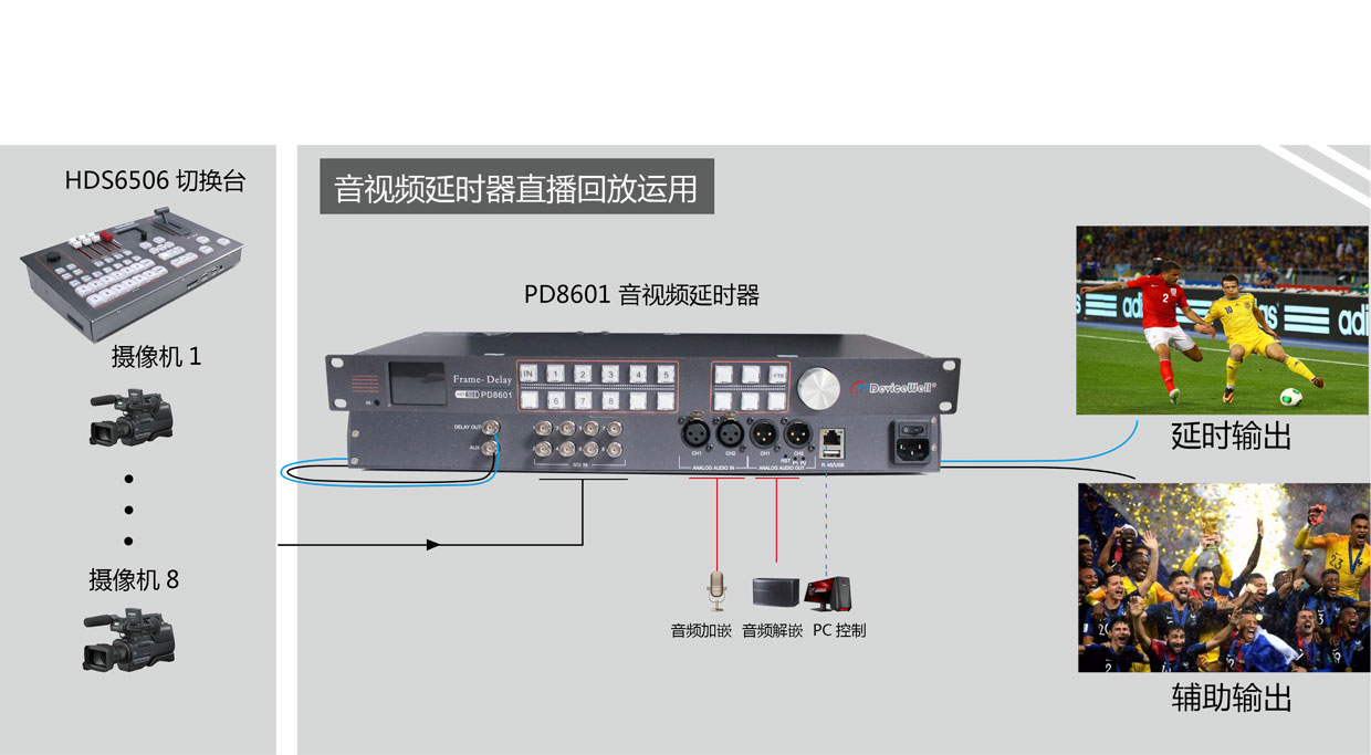 pd860130s音视频延时器