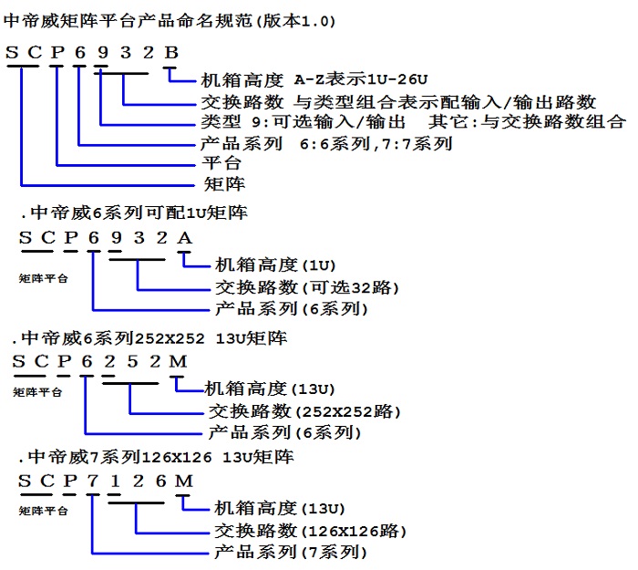 中帝威矩阵平台命名规范(Ver:1.0)