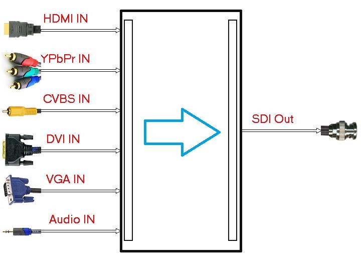 ALL2SDI_p01.jpg