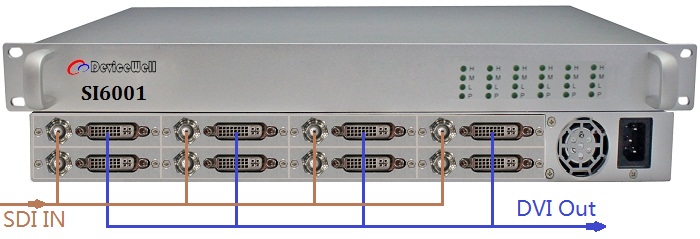 SDI To DVI X8