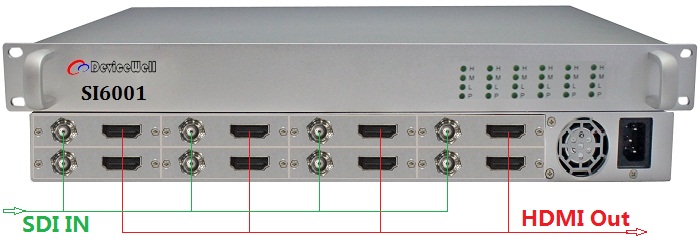 SDI To HDMI X8